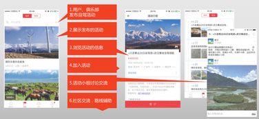 歐拉自駕APP全民眾籌 高成長項目撬動旅游新市場，移動互聯(lián)網(wǎng)技術賦能新出行