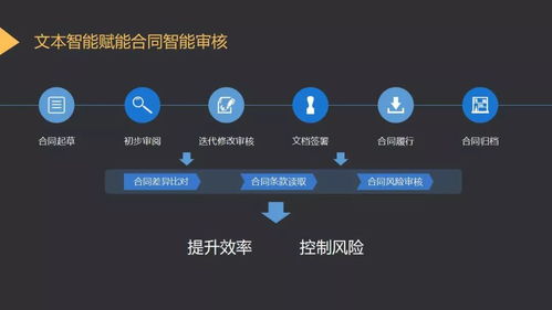 達觀數(shù)據(jù)副總裁賈學鋒 基于文本智能技術的AI產(chǎn)品設計實踐與移動互聯(lián)網(wǎng)APP開發(fā)融合