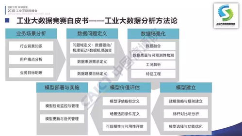 李錚 首屆工業大數據創新競賽成果在2018工業互聯網峰會發布，引領數據服務新浪潮