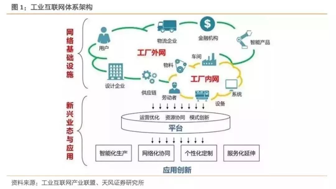 2019年我國工業互聯網產業規模達4800億元，賦能中國制造邁向新高度